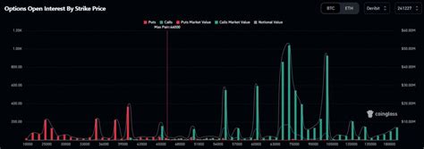 Investidores De Bitcoin Apostam Em Novo Recorde De Pre O Antes Do