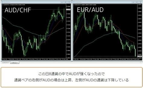 通貨強弱って何なの？fx通貨強弱が分かるとトレード手法がどう変わるの？｜為替の小鬼 Fx通貨強弱判定ツールの検証と結果