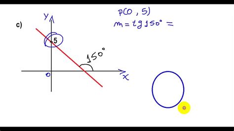 Geometria Analítica Aula 7 Equação Da Reta Conhecendo Coeficiente