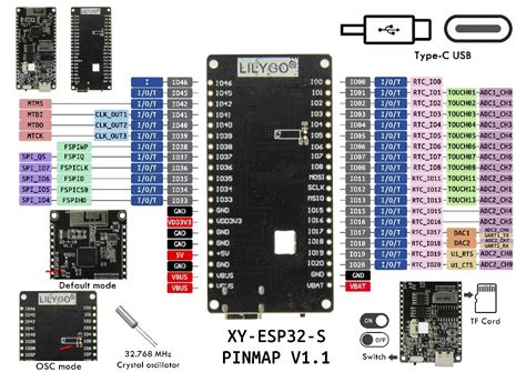 Esp32 S2 Pinout Images