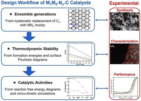 纯计算acs Catalysis：氧还原反应双金属位催化剂的理论计算研究 知乎