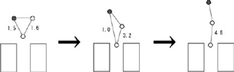 schematic view  formation transition  scientific diagram
