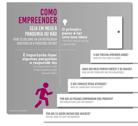 Conheça 8 Ferramentas Necessárias Para Empreender E Manter Seu Negócio