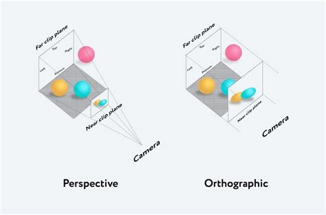 Introduction To 3d Threejs Basics Intexsoft