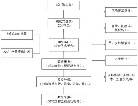 一种基于bimmr技术的装配式建筑全景施工管理方法与流程