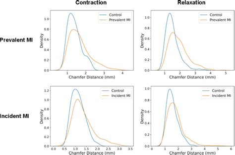 Modeling D Cardiac Contraction And Relaxation With Point Cloud