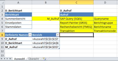 Andreas Unkelbach Blog Berichtsdokumentation In Excel Hyperlink Auf