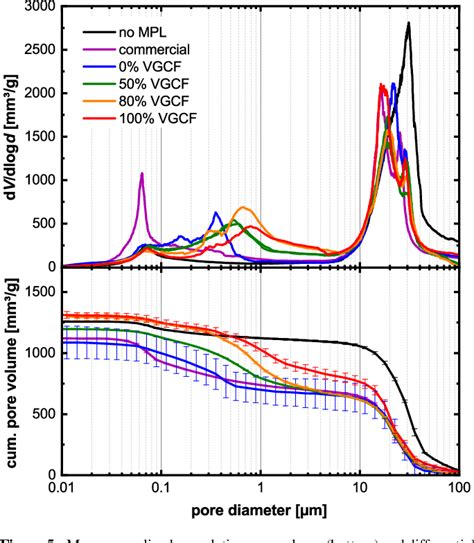 Figure From Interaction Of Pore Size And Hydrophobicity