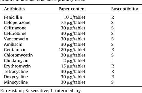 Table 2 From Isolation And Characterization Of Streptococcus