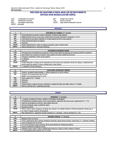 Tabelas de movimento por musculo Cin e siologia 1 REVI SÃO DE ANATOMI