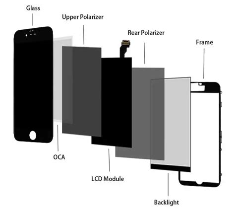 Cell Phone Lcds Spares Parts Mobile Touch Screen Display Digitizer