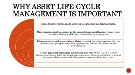 life cycle costing  iso pptx