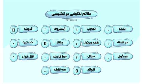 Punctuation Marks