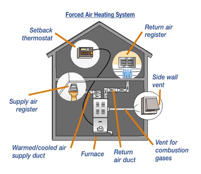 Types of Heating and Cooling Systems - Produced by: Kevin Bak, Nick ...