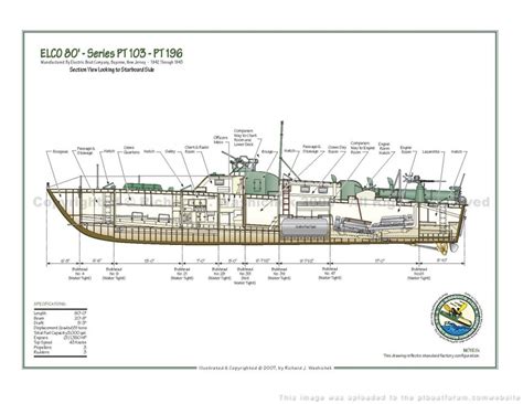 The PT Boat Forum Message Board ELCO Cutaway Drawings