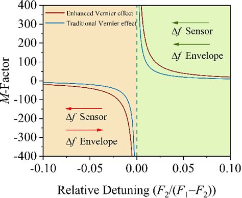 Figure 2 From Highly Sensitive Optical Fiber Temperature Sensor Based