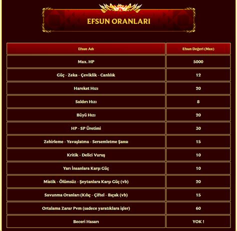 Aris Ekim De Wslik Server Yap S Yla A L Yor Metin Pvp