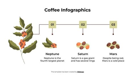 Infograf As Sobre El Caf