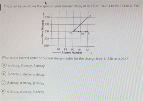 Solved The Chart Below Shows The Spontaneous Nuclear Decay Of U 238 To