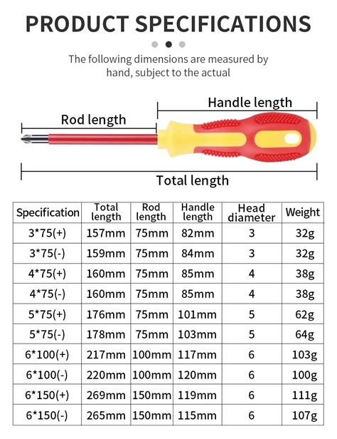 Flat Head Screwdriver Size Chart Fashionable Design | americanprime.com.br