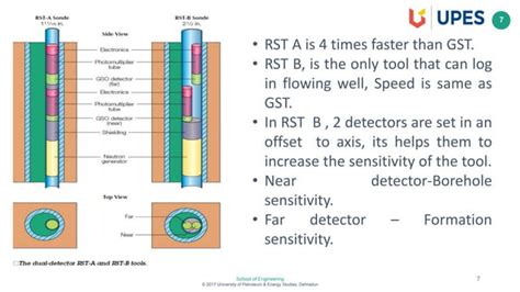 Pulsed Neutron Carbon Oxygen Logging Ppt