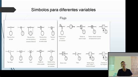 Símbolos Y Diagramas Instrumentación Industrial Youtube