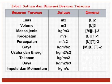 Dimensi Besaran Momentum – Sinau