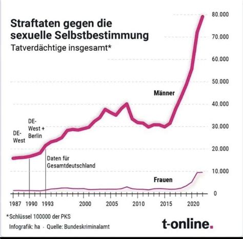 Was Ist Denn Im Jahre 2015 In Deutschland Passiert Komme Nicht Drauf