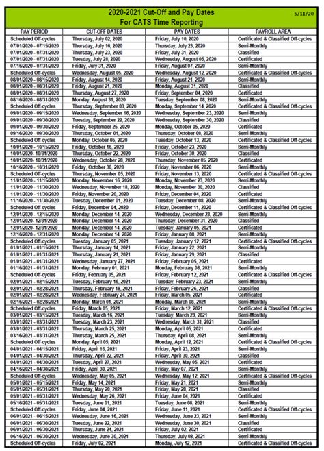 Lausd Payroll Calendar 2025 2025 Payroll Calendar