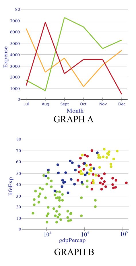 Line Graphs Solved Examples Data Cuemath