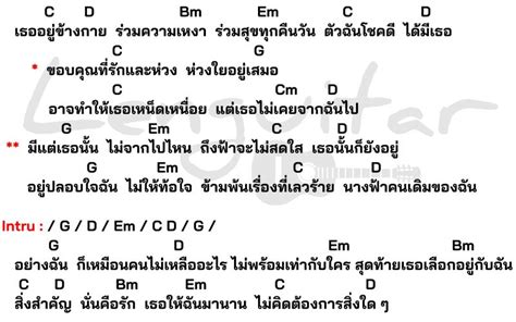 คอร์ดเพลง หนุ่มน้อย ปู พงษ์สิทธิ์ คำภีร์ [คอร์ดเพลงง่ายๆ] เล่นกีต้าร์