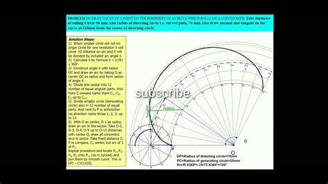 Locus Of Point Of The Peripheri Of Circle Which Rolls On Curved Path