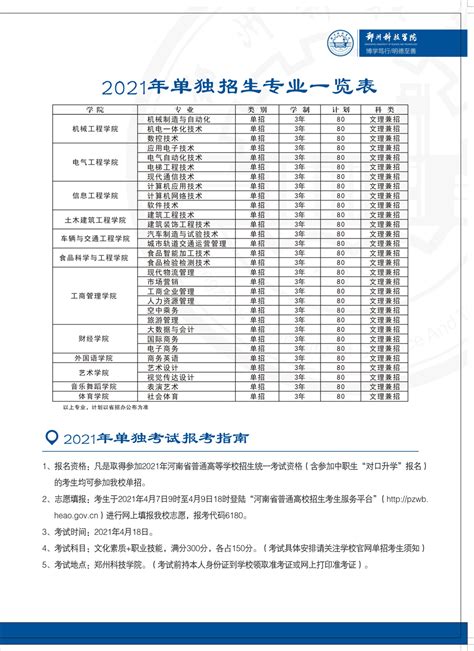 郑州科技学院2021年单招计划 河南单招网 河南专业的高职单招网站！