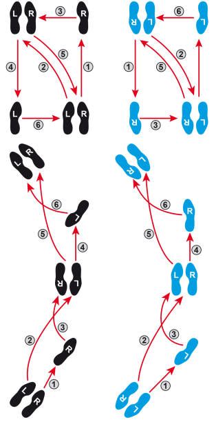 21 Two Step Dance Diagram Jananjezzica