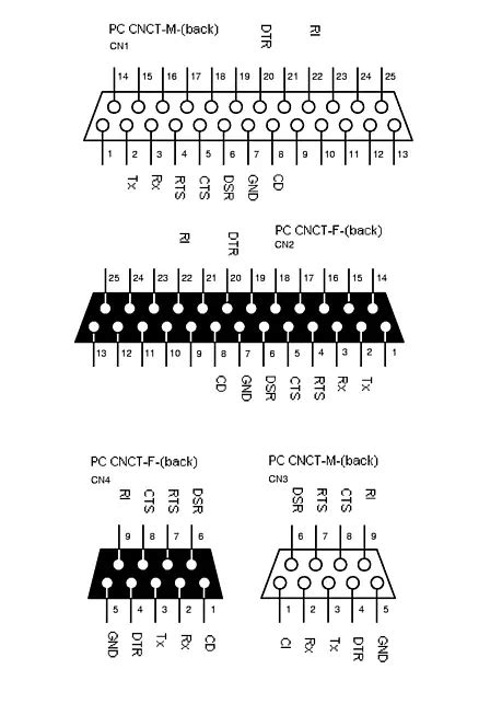 RS232 Pinout from the PC connector.