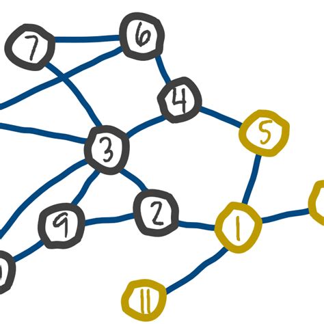 Papers With Code : Graph Embedding