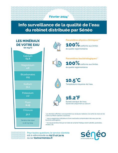 Février 2024 la qualité de l eau du robinet Sénéo