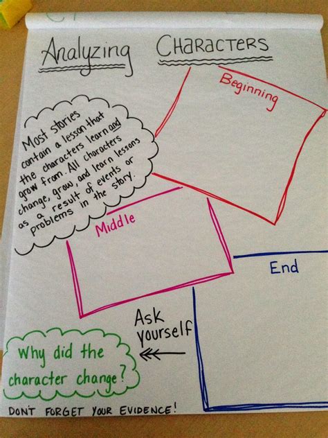 Analyzing the character development during the friends 1st season