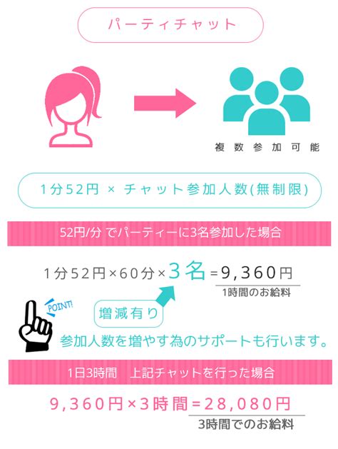 お給料・報酬について 大阪 難波 心斎橋チャットレディ求人【ライラック】｜ライブチャットレディ求人サイト