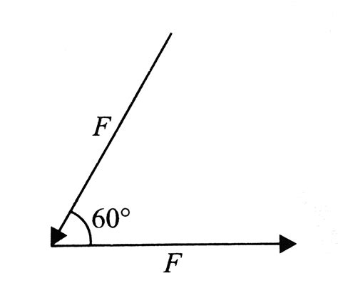 Two Equal Forces P Each Act At A Point Inclined To Each Other At An