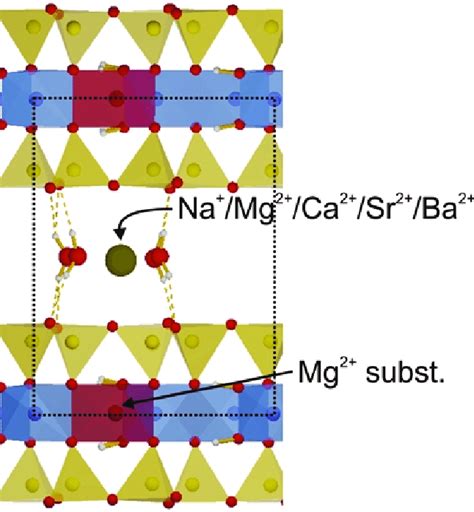 Model Structure Of 1 Layer Montmorillonite Hydrate With Four Water