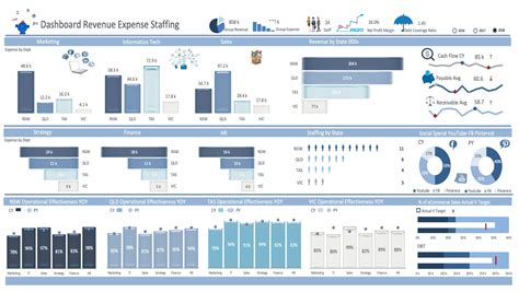 Product KPI Dashboard