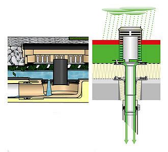 Get G Tegemeinschaft Entw Sserungstechnik Dachentw Sserung