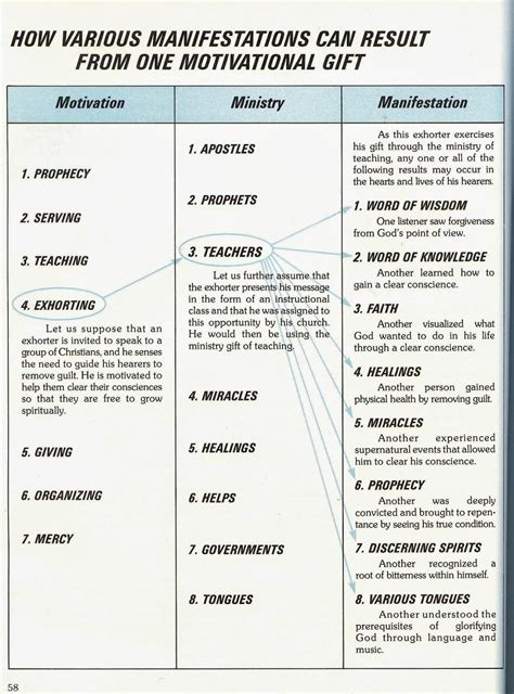 Spiritual Ts Worksheet Brengosfilmitali