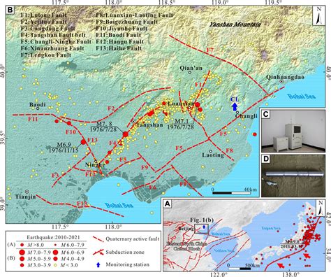 Frontiers Analysis Of Fault Slip Potential Of Active Faults In