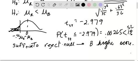 Solved The Table Below Gives The Pretest And Posttest Scores On The Mla