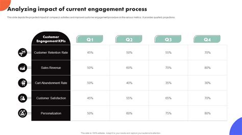 Improving Buyer Journey Through Strategic Customer Engagement Analyzing