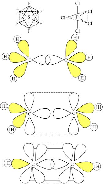 Ethene Orbital Diagram