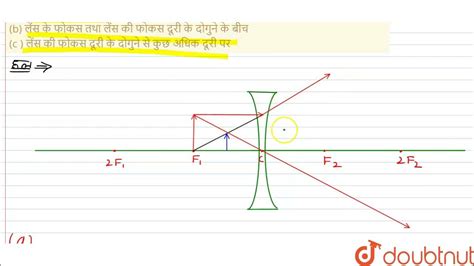 किसी अवतल लेंस द्वारा प्रतिबिंब बनना दर्शाने के लिए प्रकाश किरण आरेख