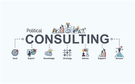 Impact of Political Consultants in Indian Politics - Unbiased